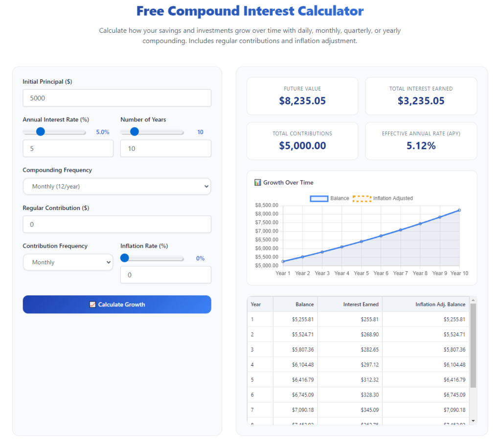 Compound Interest Calculator With Monthly Contributions: Full User Guide 1 Compound Interest Calculator With Monthly Contributions