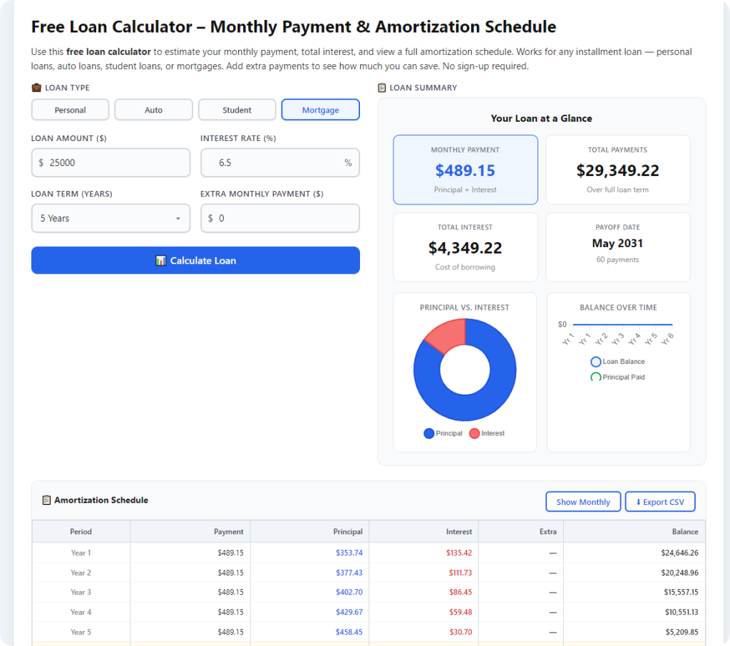 Loan Calculator With Interest Rate Computation: Complete User Guide 1 Loan Calculator With Interest Rate Computation