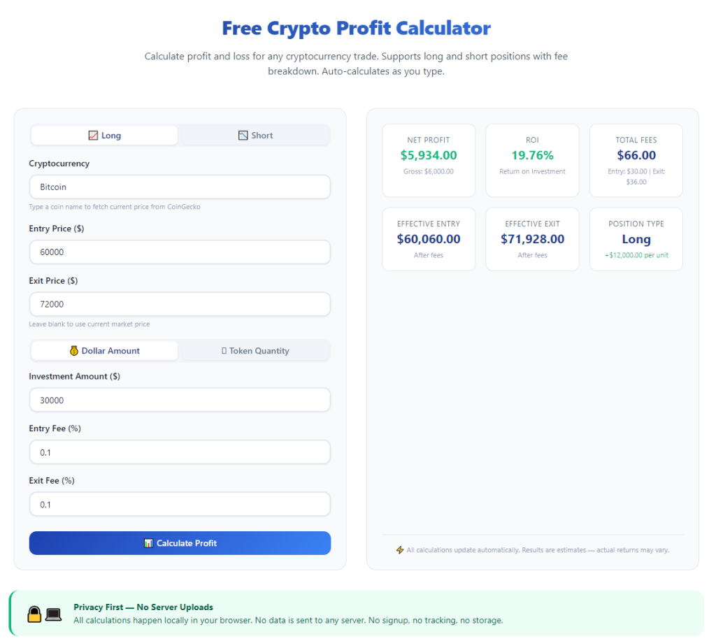 How to Use Crypto Profit Calculator With Trading Fees