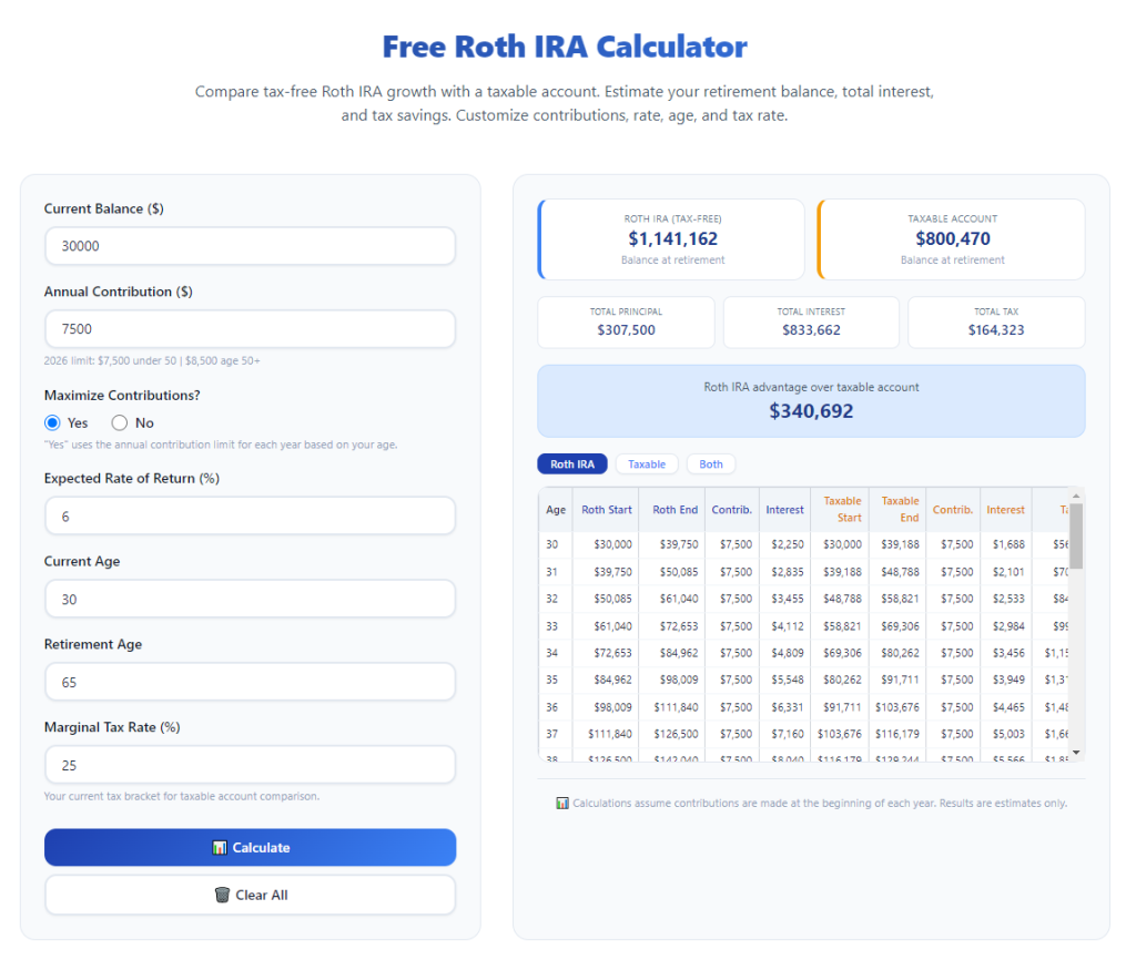How to Use Roth IRA Calculator for Retirement Projections