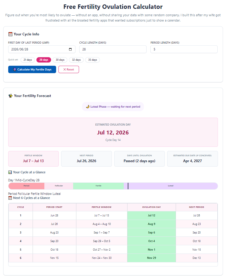 How to use fertility ovulation calculator to conceive faster: Proven TTC Tips 1 How to use fertility ovulation calculator to conceive faster