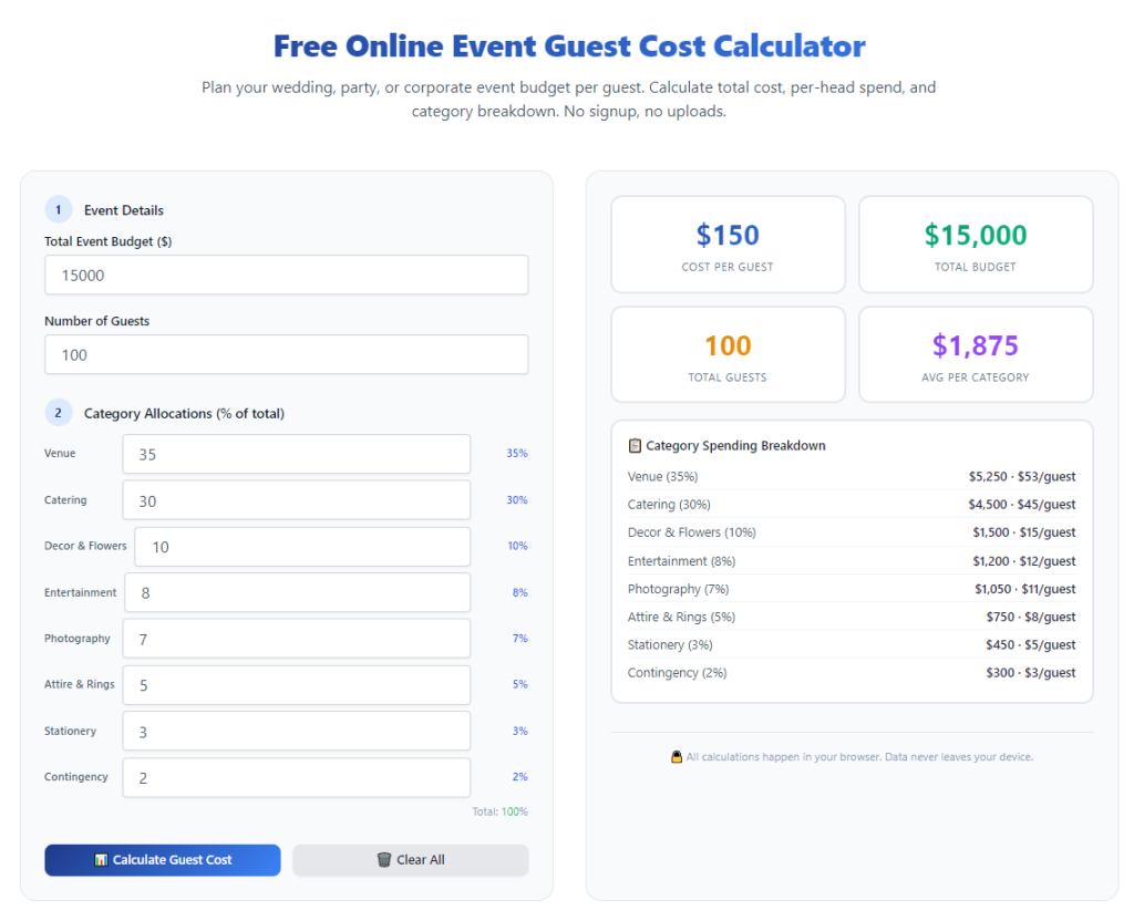 What Inputs Do I Enter in Event Guest Cost Calculator 1 What Inputs Do I Enter in Event Guest Cost Calculator