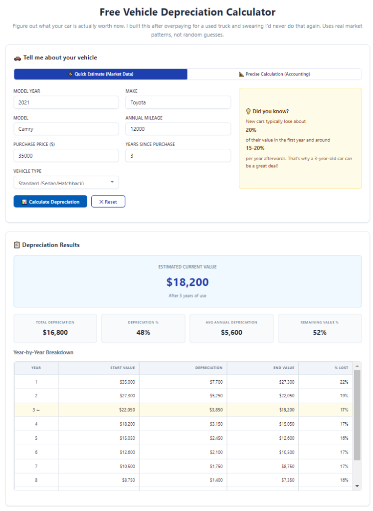 How to use vehicle depreciation calculator for trade-in value: Accurate Car Guide 1 How to use vehicle depreciation calculator for trade-in value
