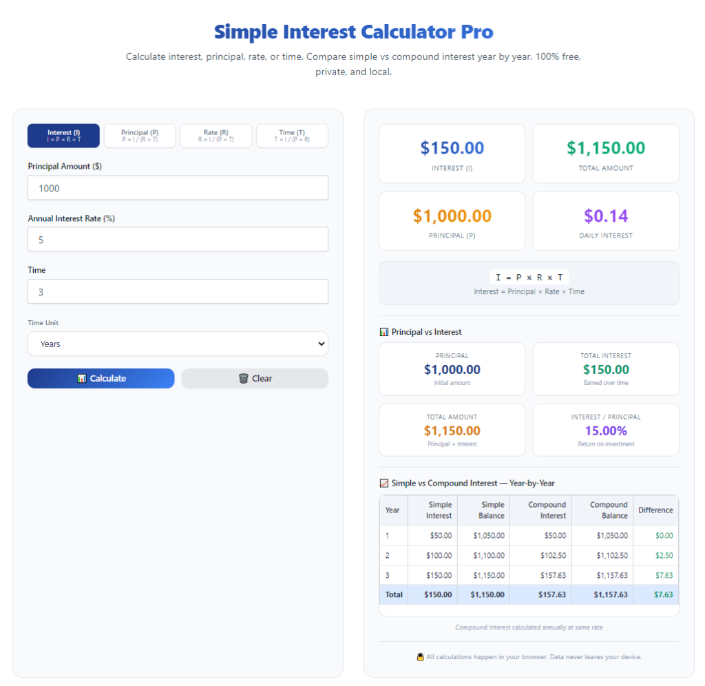 What Inputs Do I Need for Simple Interest Calculator: Easy Breakdown 1 What Inputs Do I Need for Simple Interest Calculator